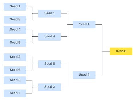 how to draw a metal bracket|tournament bracket explained.